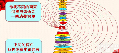 拓客新<em>零售</em>有哪些<em>优势</em>