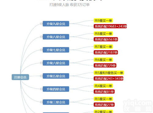 创客新<em>零售</em>平台_微客拓客新<em>零售</em>商业<em>模式</em>