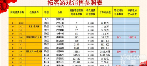 拓客新<em>零售</em><em>加盟费</em>