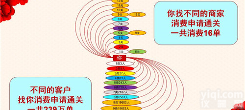 拼客新<em>零售</em><em>如何</em><em>加盟</em>