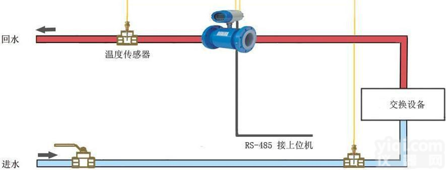 <em>空调</em>冷<em>热水</em>能量计专卖,科欧ZY<em>空调</em>能量计