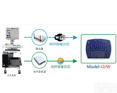 NCERP<em>系列</em><em>脑电图</em>与诱发电位仪 NCERP-P型