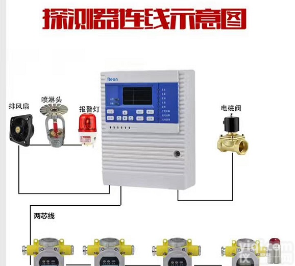<em>河北</em>溶剂油<em>泄漏</em>报警器符合国家安监标准