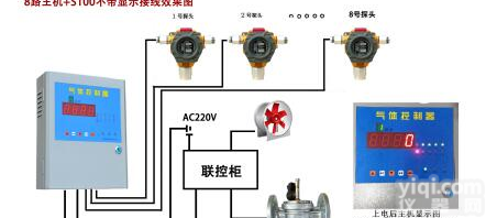 济南氯化<em>氢气</em>体报警器<em>声光</em>报警探测器多少钱