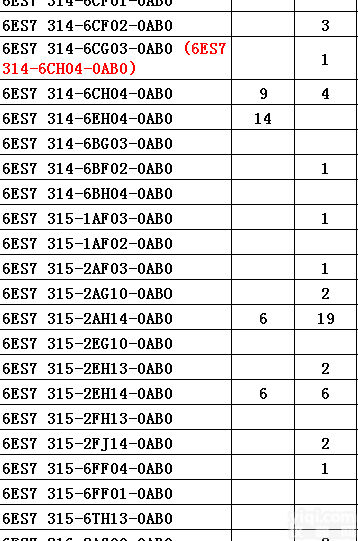 低价销售<em>西门子</em>变频器，PLC，低压设备，PLC附件，人机界，软件，屏资料，总线电缆等各类<em>工控产品</em>