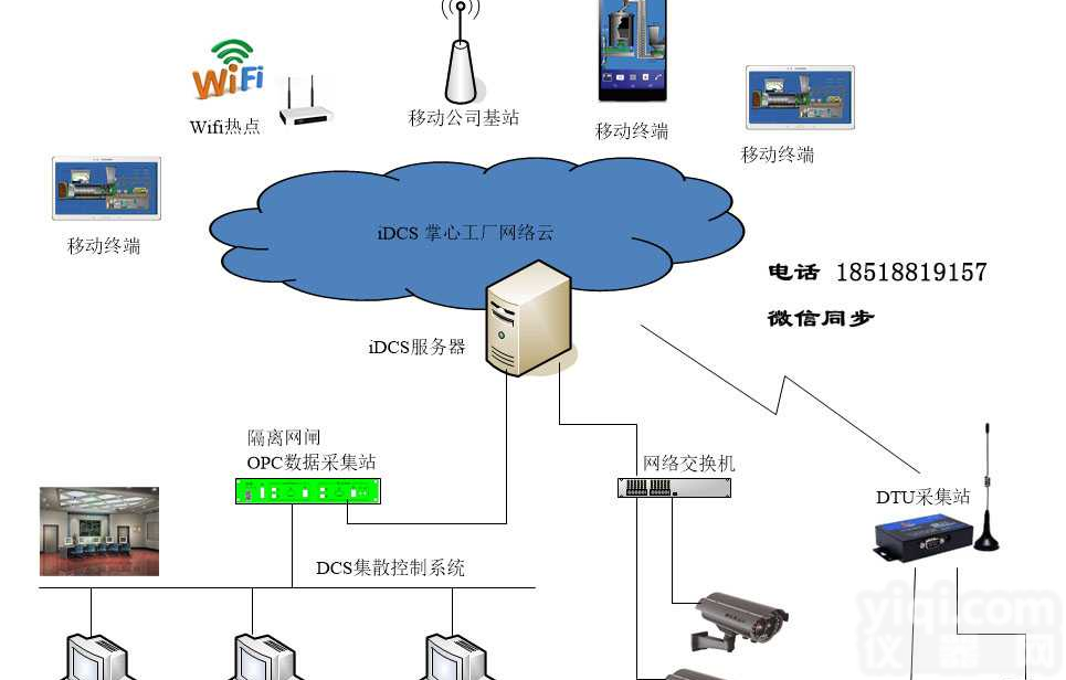 掌心<em>工厂</em>APP<em>生产</em>信息移动在线监测手机软件，远程监控<em>工厂</em>动态