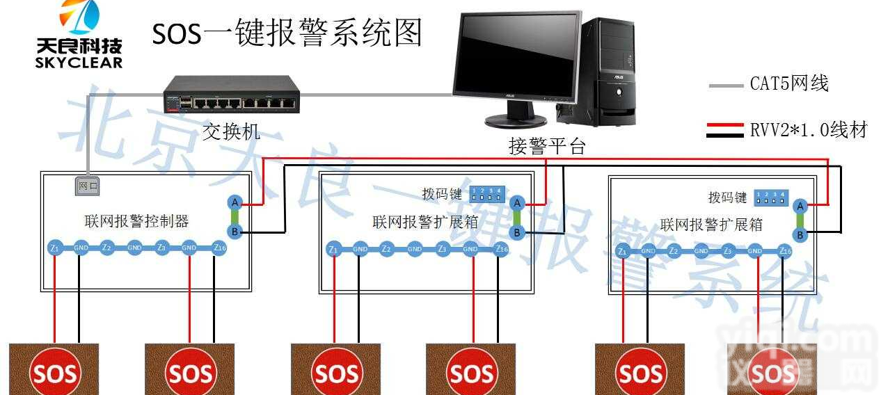 <em>社区</em><em>一键</em>报警业主<em>一键</em>报警老人紧急求助系统