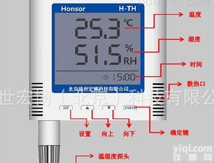物联网智能<em>以太网</em>局域温湿度传感器—RJ45网络<em>接口</em>
