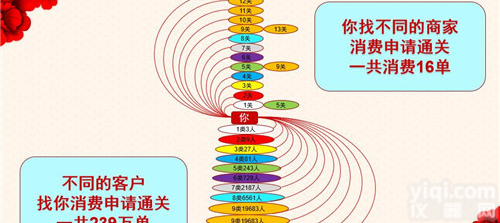 拓客新<em>零售</em><em>源码</em>如何加盟