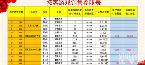 拓客新<em>零售</em><em>加盟费</em>用