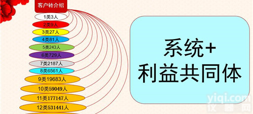 拼客新<em>零售</em><em>商业</em><em>模式</em>