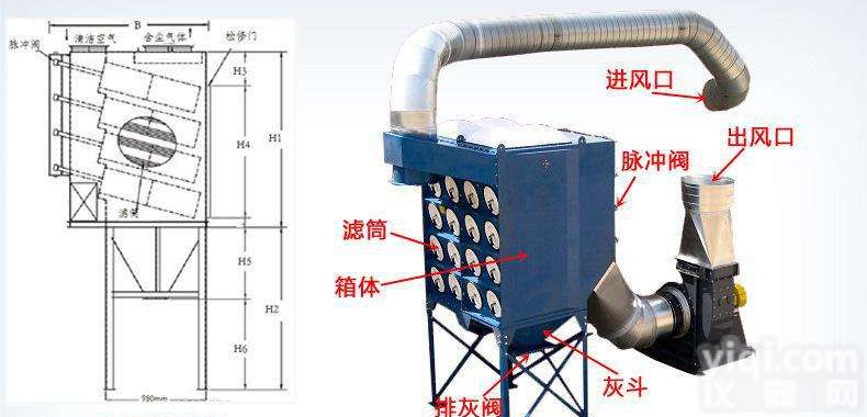 厂家直销脉冲滤筒<em>除尘器</em><em>质优价廉</em>欢迎来电咨询