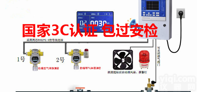 <em>杭州</em>济南<em>食品厂</em>冷库氨气浓度报警器价格