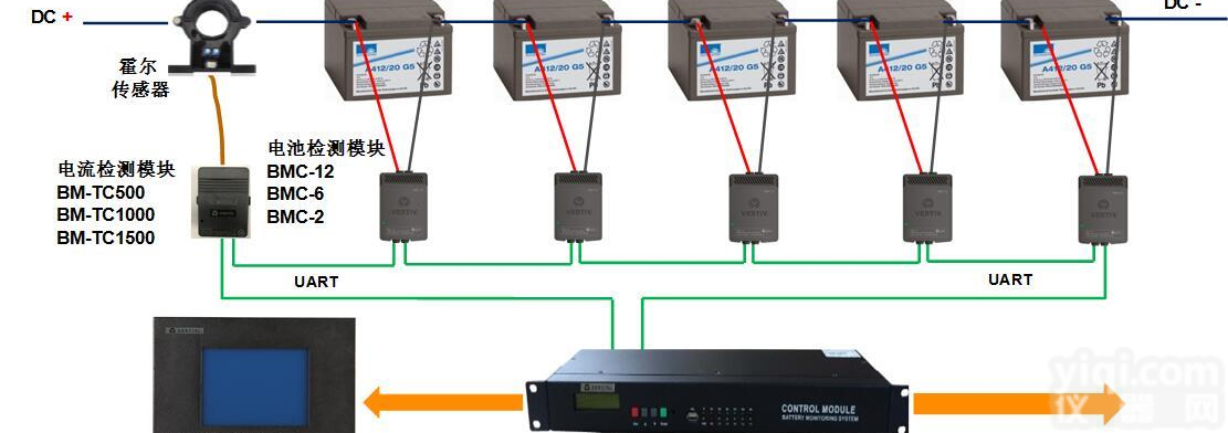 可测蓄电池单体电压和<em>内阻</em>的维谛品Pai电池<em>巡检</em>仪IBMU