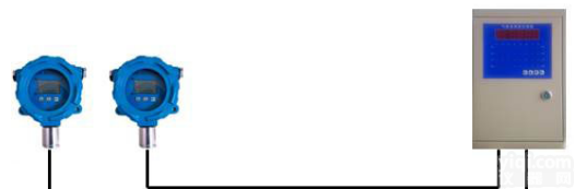 氨气<em>气体</em><em>报警器</em>价格《<em>天然气</em><em>气体</em><em>报警器</em>厂家《硫化氢<em>气体</em><em>报警器</em>