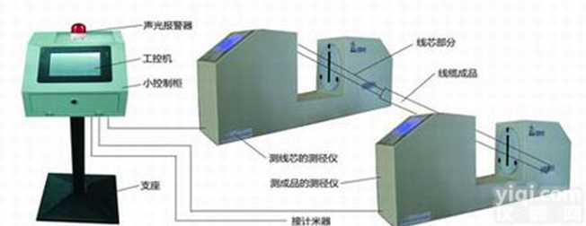 怎样使<em>电线</em>电缆在<em>绝缘</em>层厚度偏差内生产？