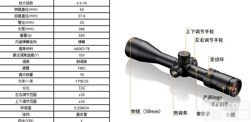 <em>黑夜</em><em>之星</em><em>前置</em>瞄准镜