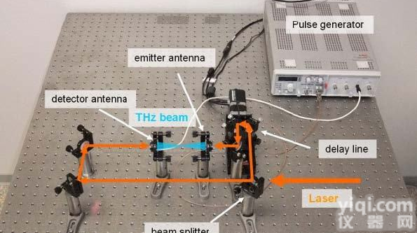 BATOP<em>自由空间</em>太赫兹光时域系统