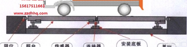 新郑薛店<em>地磅</em><em>中牟</em>三官庙<em>地磅</em><em>新密</em>曲梁<em>地磅</em>组成