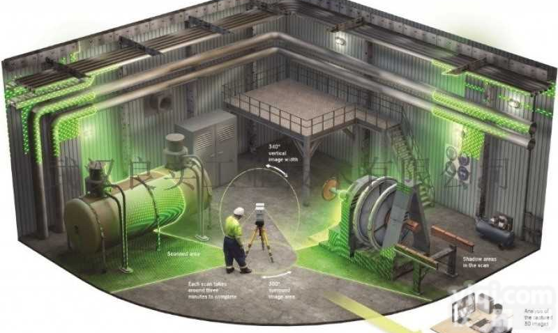 <em>数字化</em>工厂&三维<em>扫描</em>服务