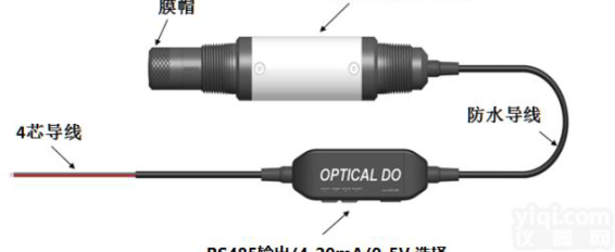 <em>CRK-ODO-485在线光学溶氧传感器</em>