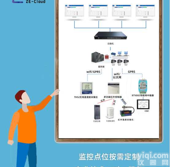 机房温湿度监测系统 <em>中易</em>云 易云系统