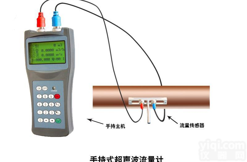 超声波<em>流量计</em>手持主机<em>大连</em>海峰