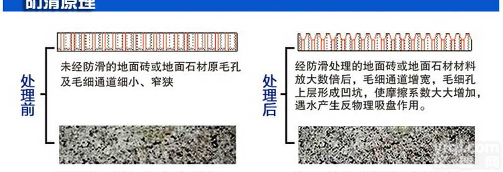 <em>瓷砖</em><em>地砖</em><em>防滑</em>剂