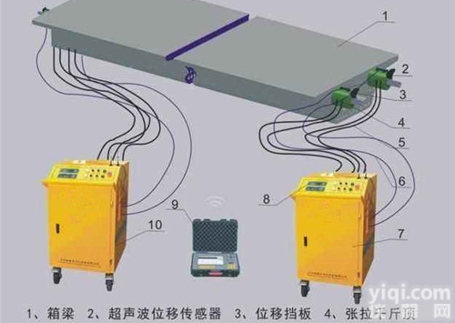 <em>三门峡</em><em>预应力</em>张拉智能张拉设备促销