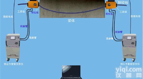 乐清张拉<em>锚具</em>的<em>数控</em>张拉系统今日头条