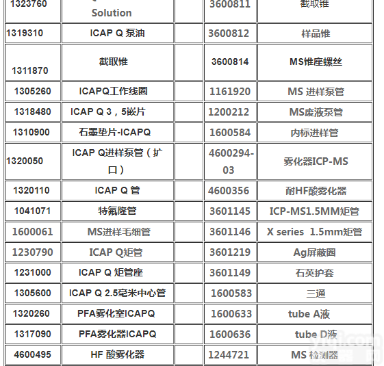 美国加联-热电赛默飞世尔ICPMS备件-<em>雾化器</em>12698900/<em>842312051331</em>/842312051321