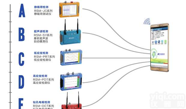 地基基础检测管理系统/地基<em>检测系统</em>价格/地基管理系统优惠价格/武汉中岩地基基础<em>检测系统</em>