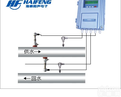 广东<em>茂名</em>超声波<em>流量计</em>