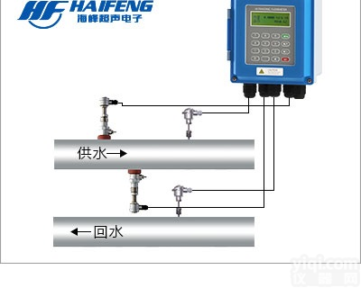 <em>汕头</em>市<em>超声</em>波流量计