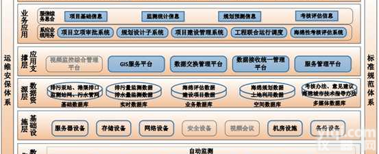 <em>泵站</em>自动化<em>监控系统</em>解决方案