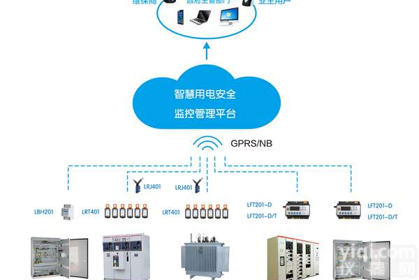 <em>智慧</em><em>用电</em>-<em>智慧</em>式<em>用电</em>系统