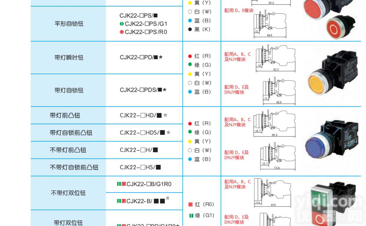 代理<em>江阴</em><em>长江</em>CJK22全系列按钮指示灯特价现货