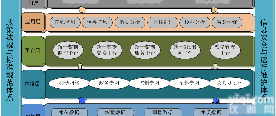 城市<em>内涝</em><em>预警</em>预报系统