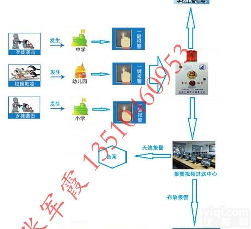 学校<em>一键</em><em>报警</em><em>装置</em>，校园<em>一键</em>式快速<em>报警</em>控制器