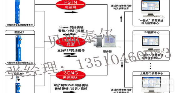<em>校园</em><em>一键</em>紧急<em>报警系统</em>，<em>校园</em><em>一键</em>式<em>报警系统</em>