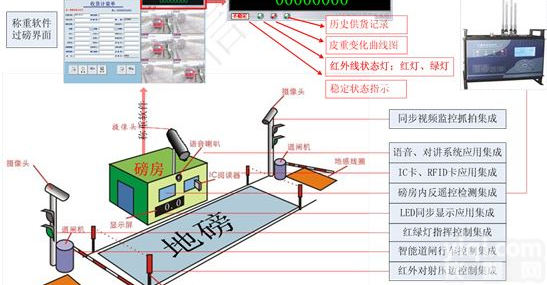 上海无人值守<em>汽车衡</em>厂家<em>定制</em>  150吨无人值守<em>汽车衡</em>批发   <em>汽车衡</em>价格