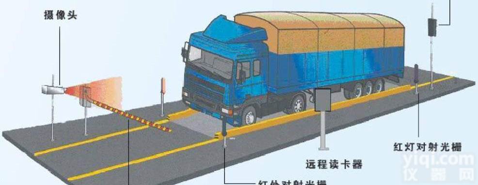 150吨温州无人值守<em>汽车衡</em><em>定制</em>  120吨<em>汽车衡</em>价格  <em>汽车衡</em>批发