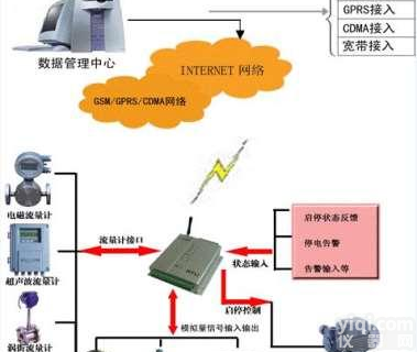 蒸汽<em>抄表</em>系统,云平台<em>智慧</em><em>热网</em>管理系统