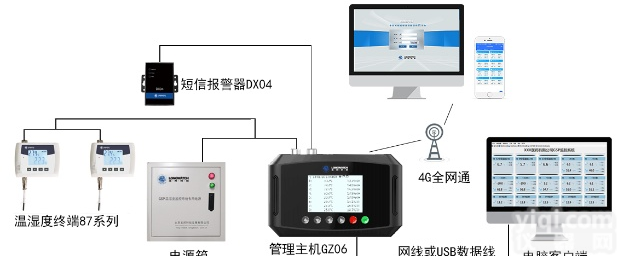 医药、疫苗<em>冷链</em>温湿度监控<em>解决方案</em>