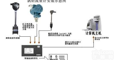 饱和蒸汽流量计,抗振动数字式涡街流量计,发电厂蒸汽涡街流量计