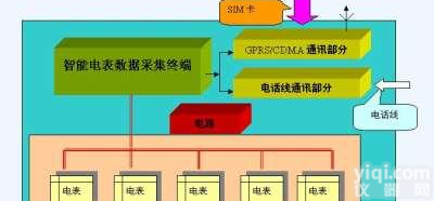 热水<em>抄表</em>系统,<em>智慧</em>供热管理系统,V锥流量计<em>抄表</em>系统
