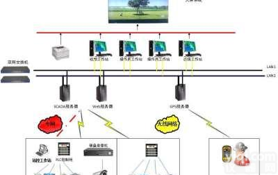 热水<em>智慧</em><em>热网</em>系统,智能供热系统,热水GPRS远程<em>抄表</em>系统