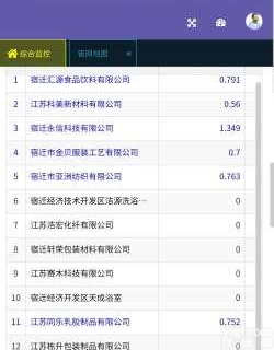 天燃气<em>分布式</em>计量<em>系统</em>,热水抄表<em>系统</em>,污水数据采集<em>系统</em>