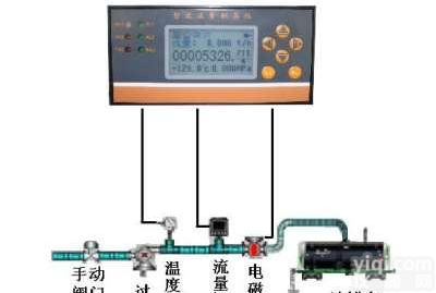 蒸汽IC卡预付费系统,<em>智慧</em><em>热网</em>管理系统,自来水GPRS远程<em>抄表</em>系统