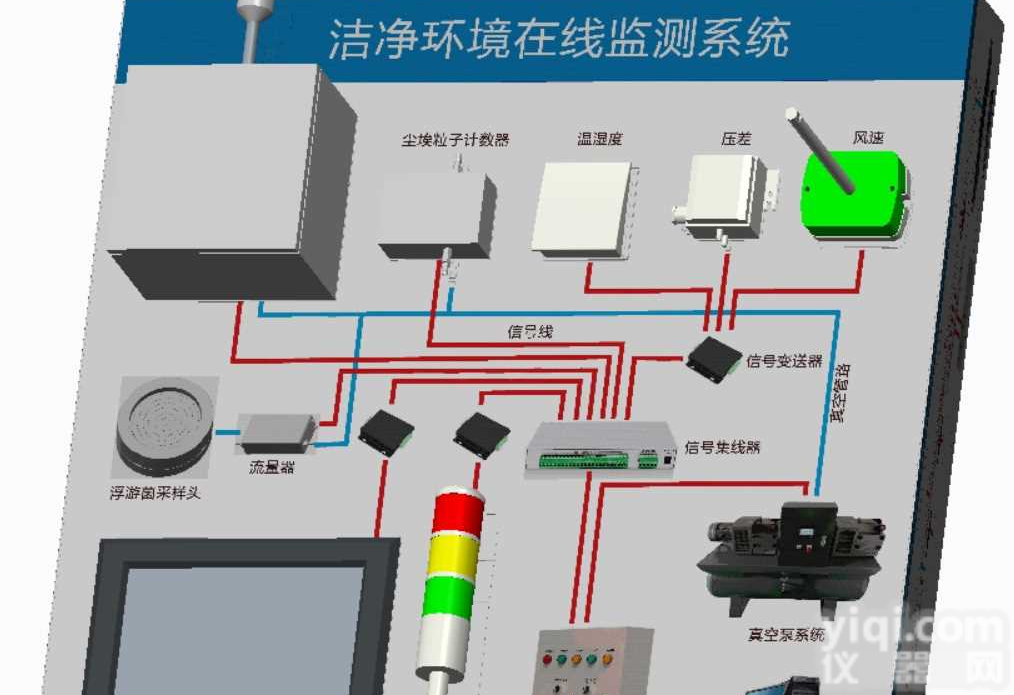洁净环境连续监控系统尘埃粒子风速<em>压差</em>温<em>湿度</em>粉尘多点实时监测